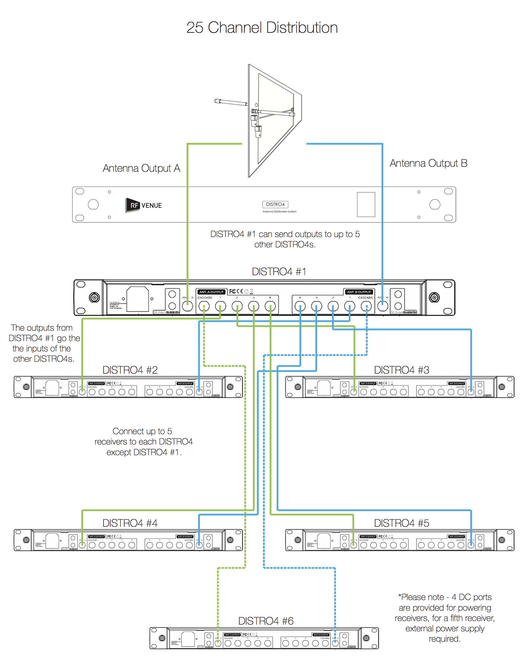 Squelch and Wireless Mic Range